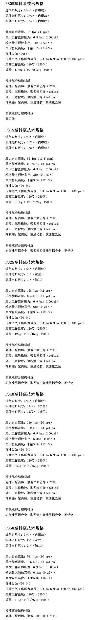 SKYLINK金屬泵技術(shù)規(guī)格性能參數(shù)