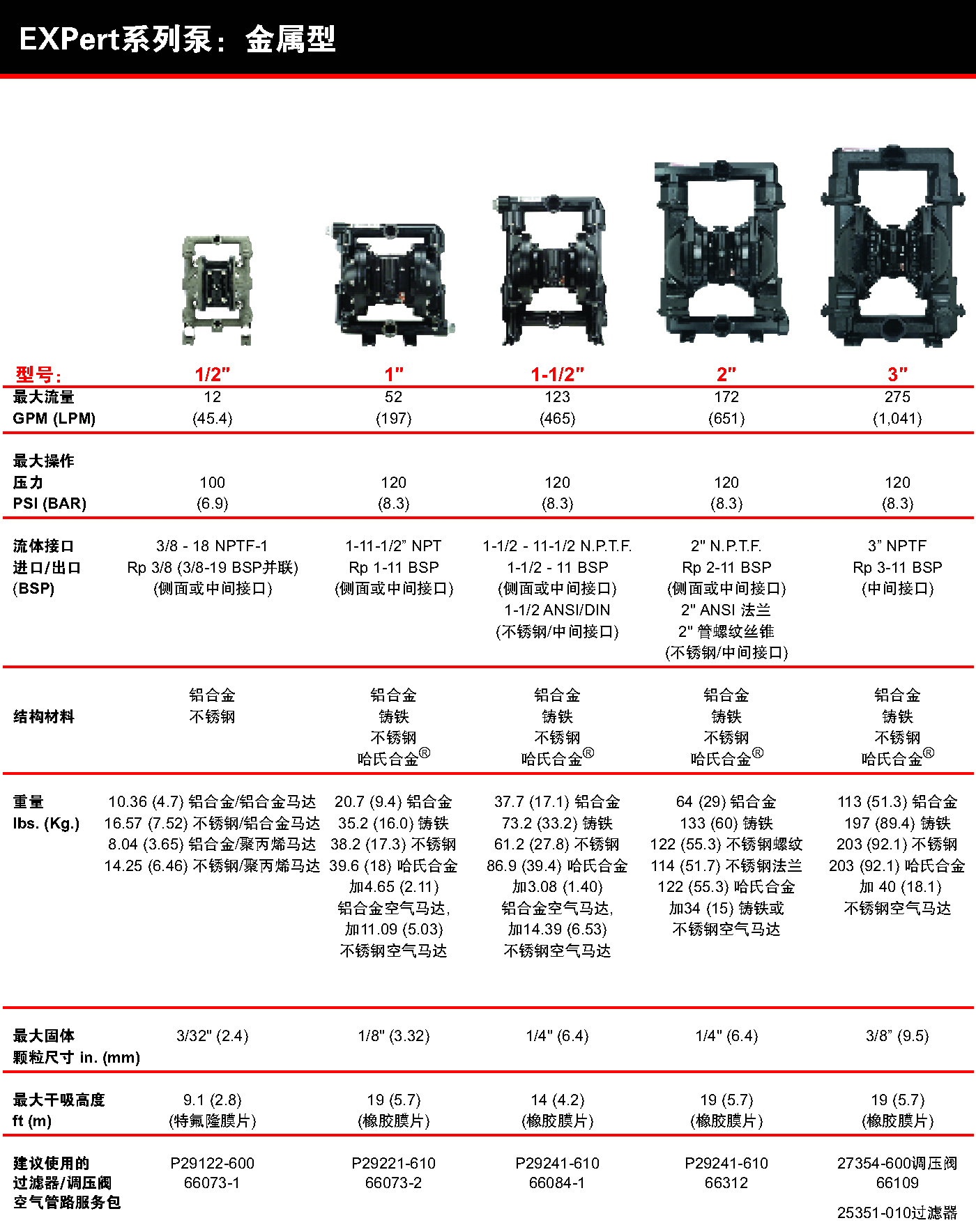 ARO英格索蘭氣動隔膜泵EXP金屬泵