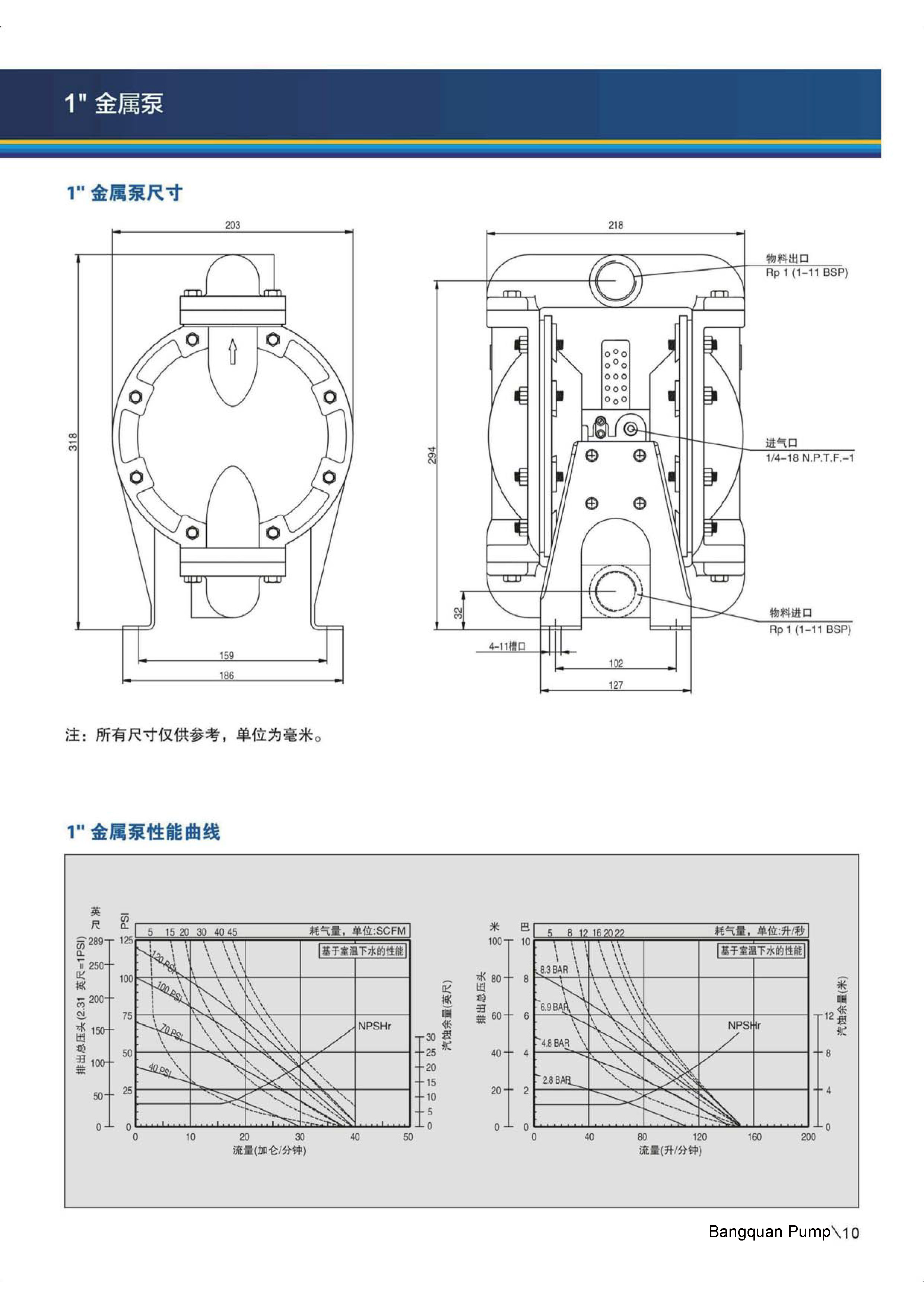 BQ120-3EB/244-C 1寸不銹鋼山道特氟龍氣動隔膜泵_外形尺寸