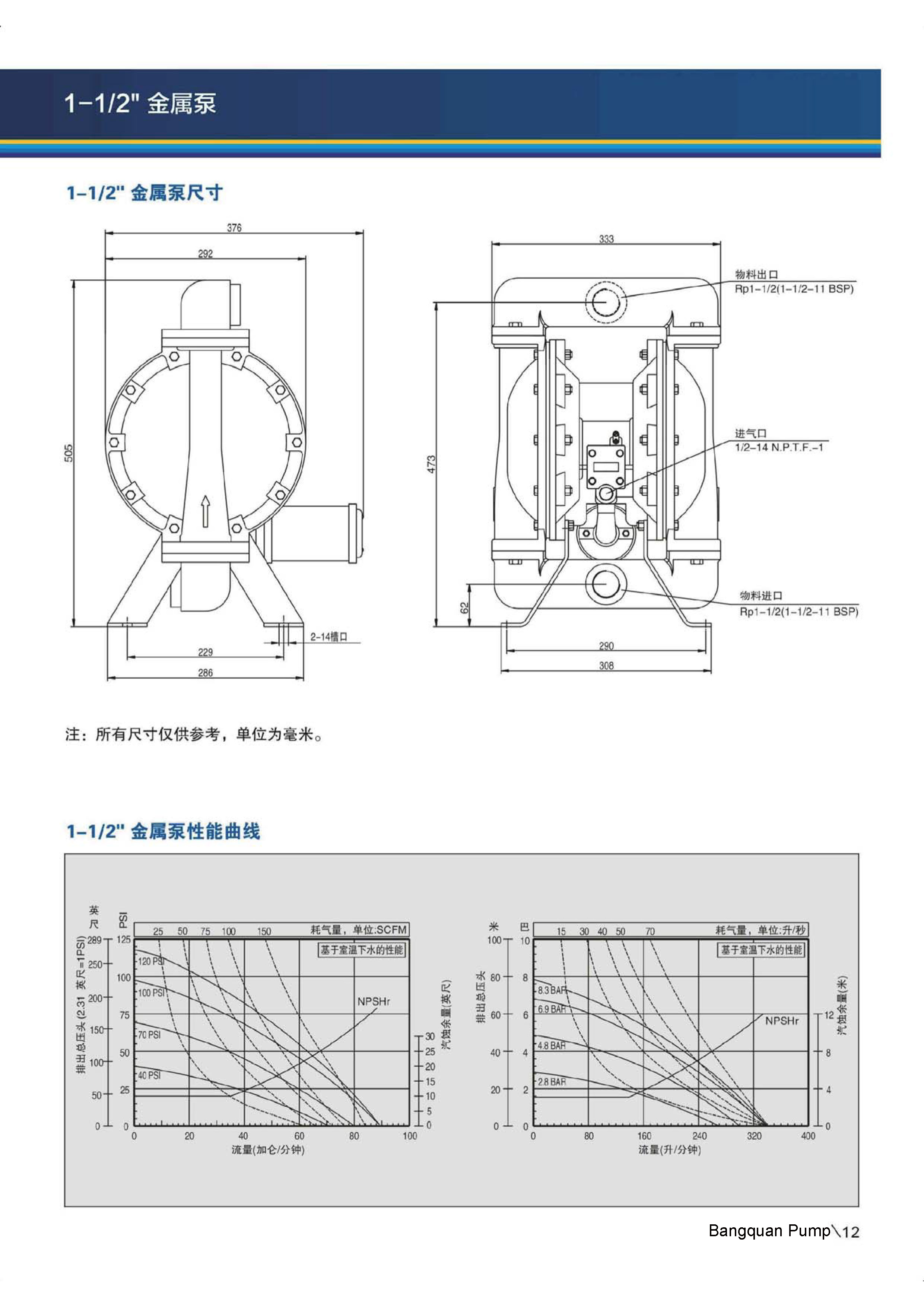 BQ17B-3EB-C BQ17B-244-C 1.5寸不銹鋼山道四氟氣動(dòng)隔膜泵_外形尺寸圖_廠家