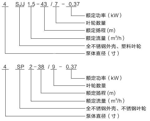 全不銹鋼深井泵型號(hào)意義